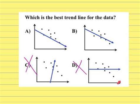 Excel scatter plot with trend line - perystack