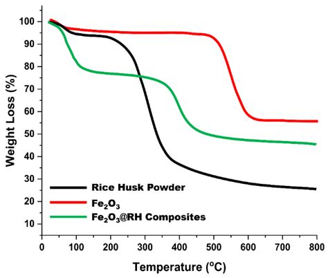 Molecules Free Full Text Ecofriendly Synthesis Of Magnetic