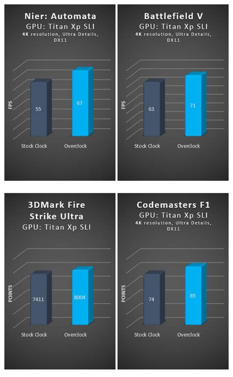 How to Overclock Your GPU to Boost Your Games’ FPS | Avast