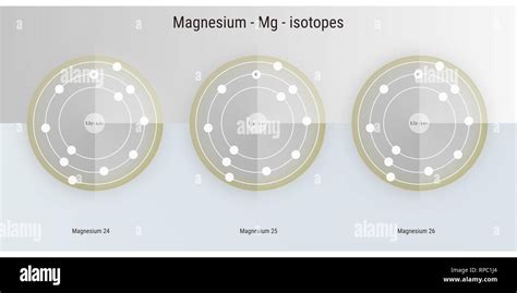 Magnesium Isotopes Atomic Structure Backdrop Physics Theory