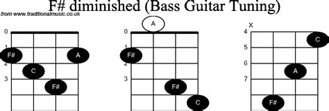 Bass Guitar Chord Diagrams For F Sharp Diminished | Hot Sex Picture