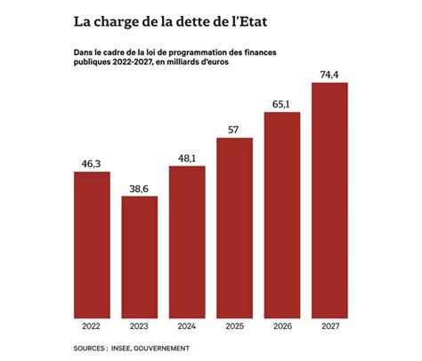 Présentation du projet de loi de finances PLF pour 2024 en commission