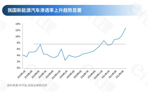 热点｜上半年销量超预期，欧洲减排计划趋严，新能源汽车成市场最大热点！ 搜狐汽车 搜狐网