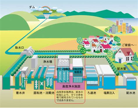 浄水場仕組み図の検索結果 Yahoo きっず検索