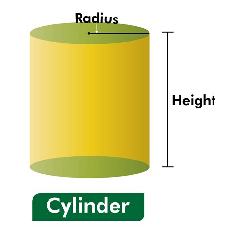 What is the Radius of a Circle? Methods to Find Radius with Examples ...