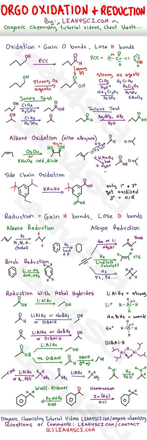 Organic Chem Reactions Cheat Sheet