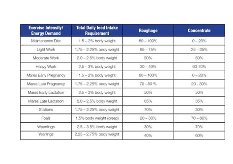 How to choose the best feeding regime- for your Horse | Ranvet