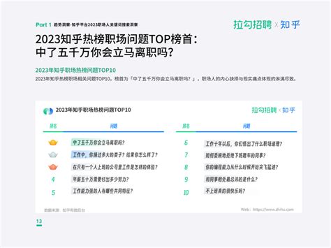 2023 年度职场洞察报告 独家解读职场年度 9 大趋势 知乎