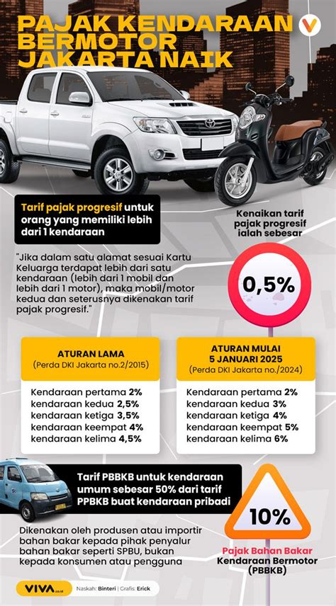 INFOGRAFIK Pajak Kendaraan Bermotor Jakarta Naik