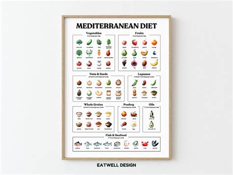 Printable Mediterranean Diet Food Poster Ink Brushed Version Colorful Nutrition Guide For