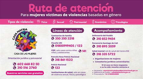 Ruta De Atención Para Víctimas De Violencias Basadas En Género