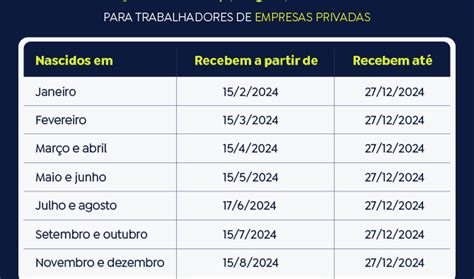 Caixa Libera Abono Do Pis Pasep Para Nascidos Em Janeiro Blog Do Portari