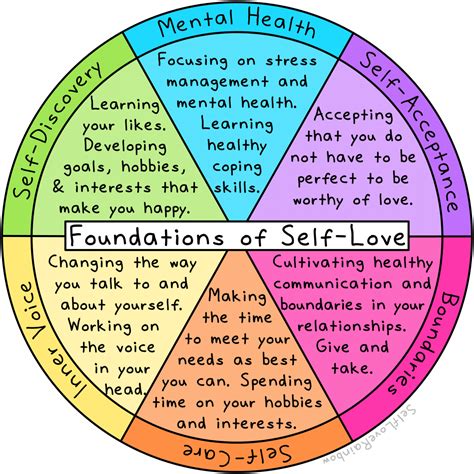 The Foundations Of Self Love Self Love Rainbow Self Care Activities