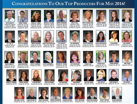 Congratulations To Our Top Producers For May 2016