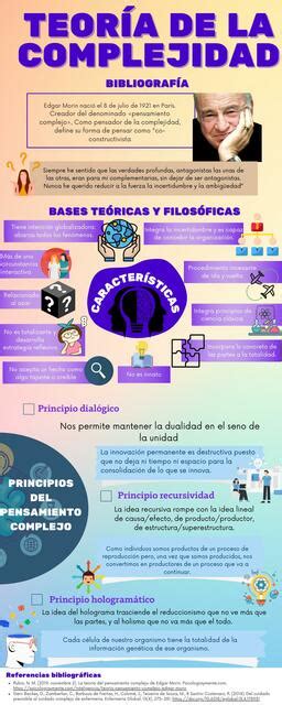 Infografía teoría de la complejidad ABIGAIL PAREDES uDocz