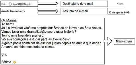 Genero Textual Email - ATIVIDADE GÊNERO TEXTUAL E-MAIL Quiz