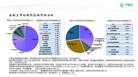 2022年药融云眼科行业专题报告！解析眼科领域临床痛点和潜力项目摩熵医药原药融云