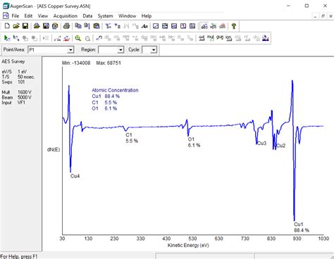 Auger Electron spectroscopy | RBD TechSpot