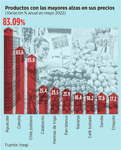 El poder adquisitivo y la inflación