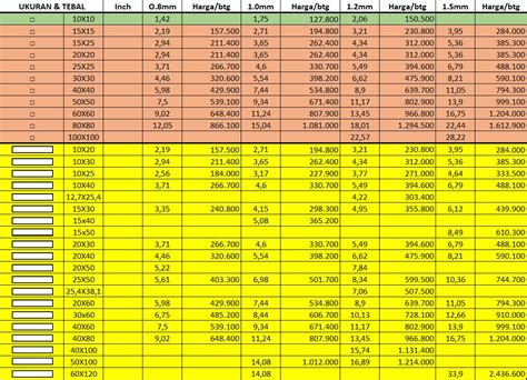 Daftar Harga Pipa Kotak Stainless Steel Mp Pt Abadi Metal Utama