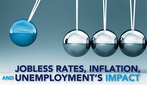 Jobless Rates Inflation And Unemployments Impact