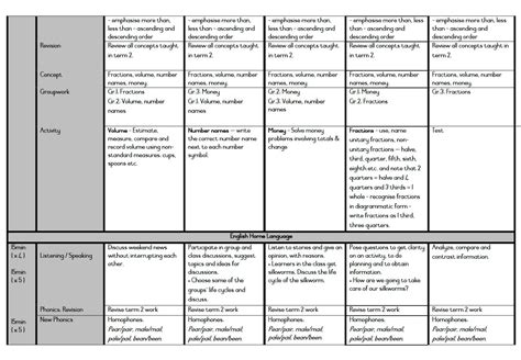 2023 Planning For Grade 3 Term 3 2023 • Teacha