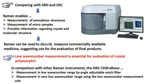 Raman Analysis Of Crystal Polymorph In Pharmaceuticals Jasco