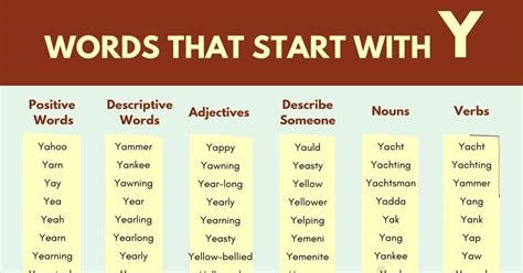 Simple Words That Start With Y