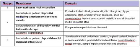 Valutazione Del Rischio Derivante Da Campi Elettromagnetici Dott