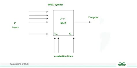 Applications of MUX - GeeksforGeeks