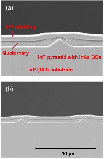 PDF Submicron Active Passive Integration With Position And Number