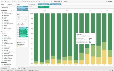 Tableau Software Review Pricing Features Shortcomings