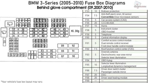 BMW 320d Quick Guide To The Fuse Box Diagram