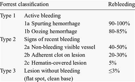 Gastric Ulcer Classification