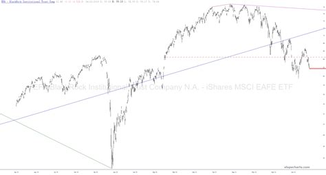 Some Mighty Bearish Etfs Slope Of Hope Technical Tools For Traders