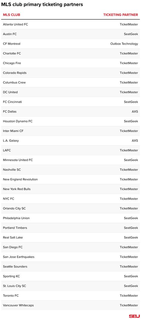 SeatGeek adds Philadelphia Union as ninth MLS club partner under