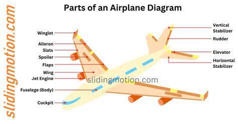 Plane Parts Diagram