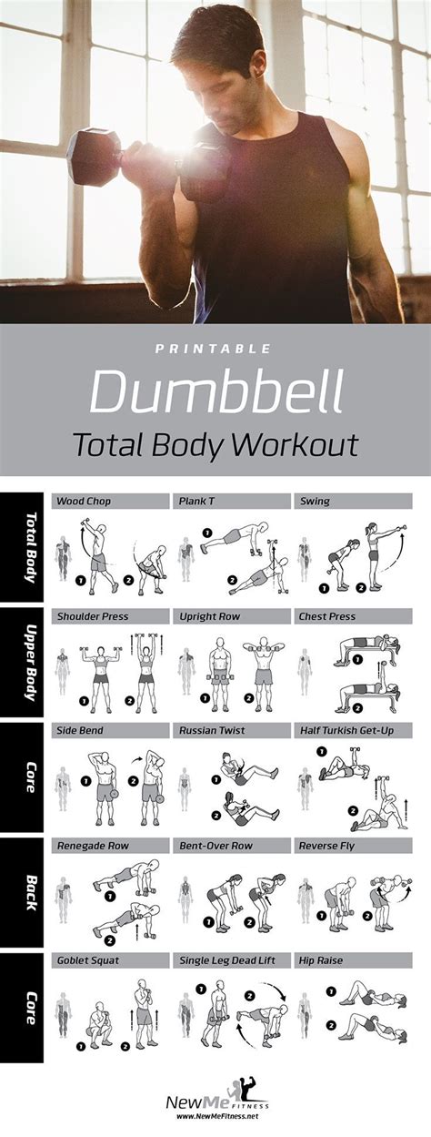 Dumbbell Complete Body Workout