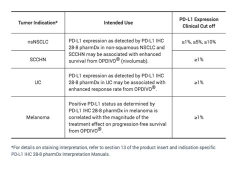 Pd L Ihc Pharmdx Scchn Interpretation Manual Agilent