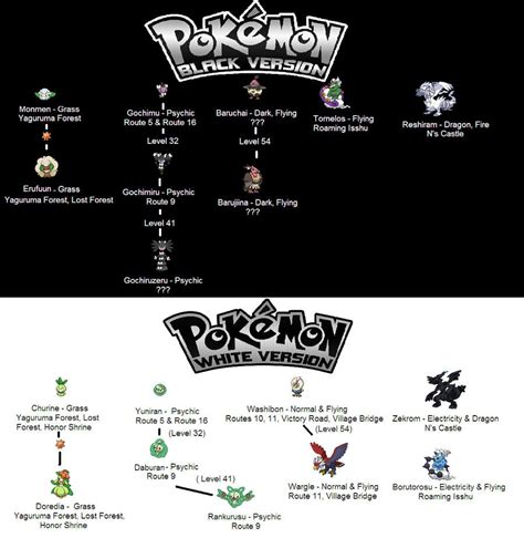 Pokemon Black White Difference by Cyber6x on DeviantArt