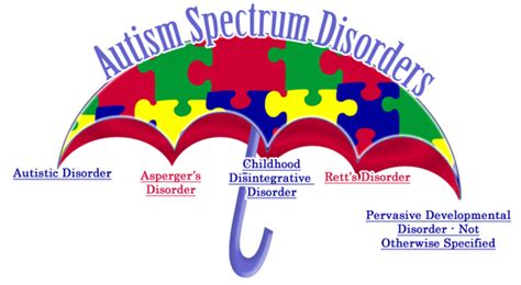 Parenting4Tomorrow: Autism Spectrum Disorders 