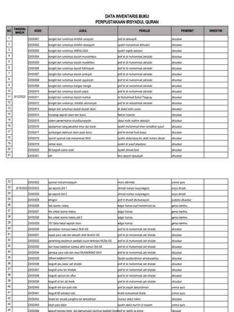 Data Inventaris Buku Perpustakaan Iq Pdf