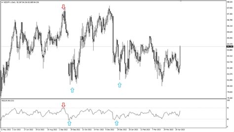 Fundamental Analysis Of The Nzd Jpy Currency Pair