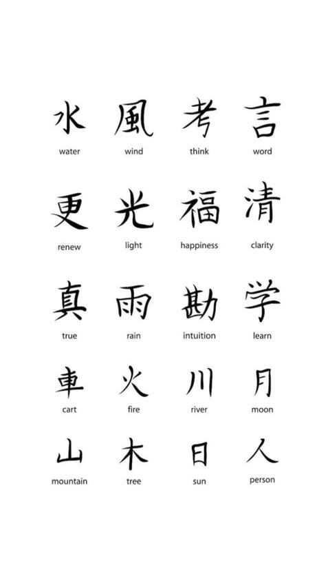 Chinese Alphabet Chinese Letters Chinese Words Japanese Words