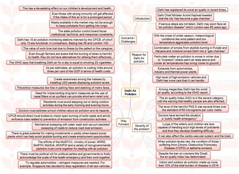 Insights Mindmaps Lifestyle Diseases Biggest Health Risk For Indians