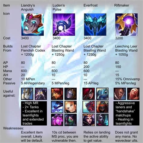 283 best Anivia images on Pholder | Anivia Mains, Legends Of Runeterra ...