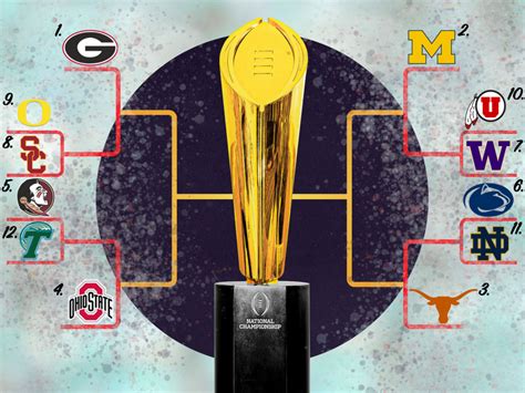 College Football Seriously Needs the 12-Team Playoff This Season ...