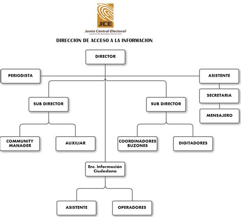 Portal De Transparencia De La Junta Central Electoral Inicio La