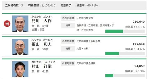 京都市長選舞台裏 門川・福山両陣営の闘い方から見えるもの｜kansaiseiji｜note