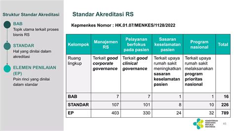 1 Kebijakan Mutu Dan Pelaksanaan Akreditasi RS Pptx